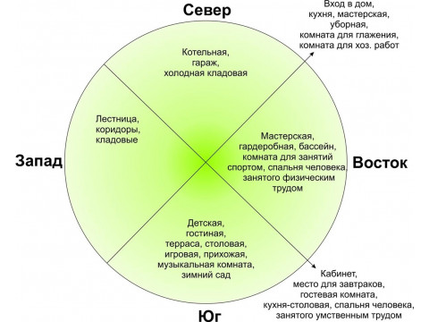 Правильне освітлення